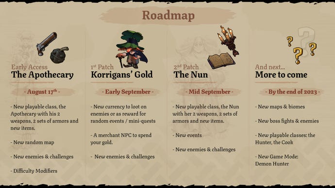 A 2023 roadmap for An Ankou