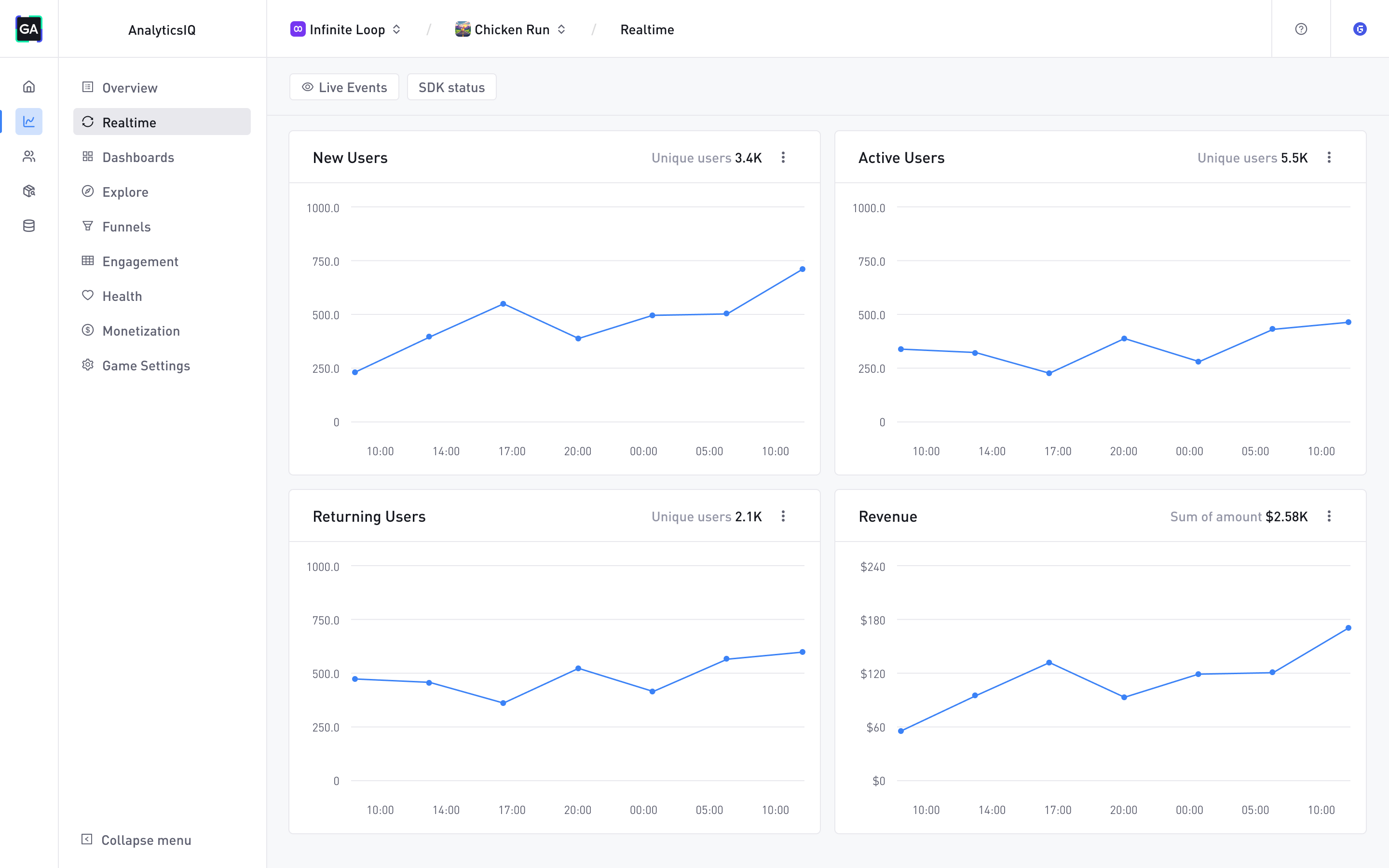 From data to decisions – here's how GameAnalytics' IQ Suite will power ...