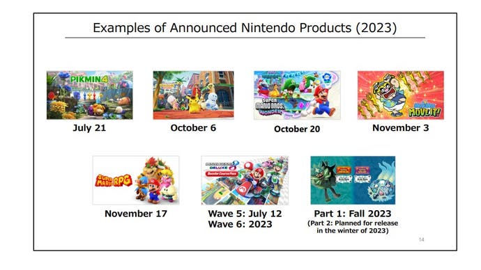 Announced Nintendo products 2023