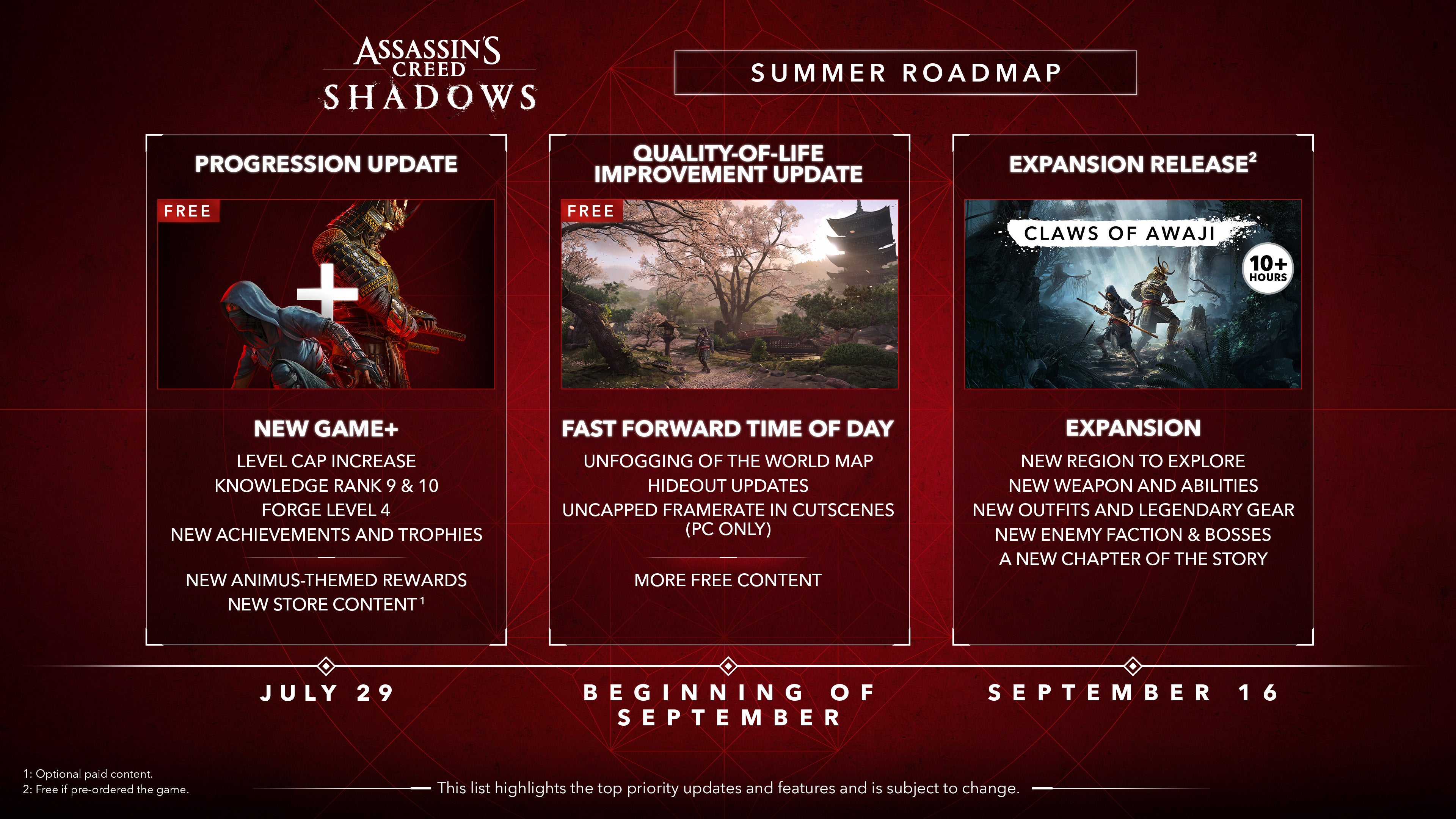 Assassins Creed Shadows roadmap infographic