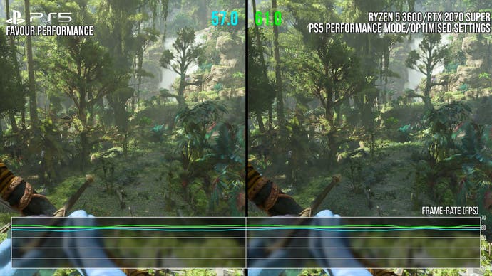 pc vs ps5 avatar frontiers of pandora performance comparison