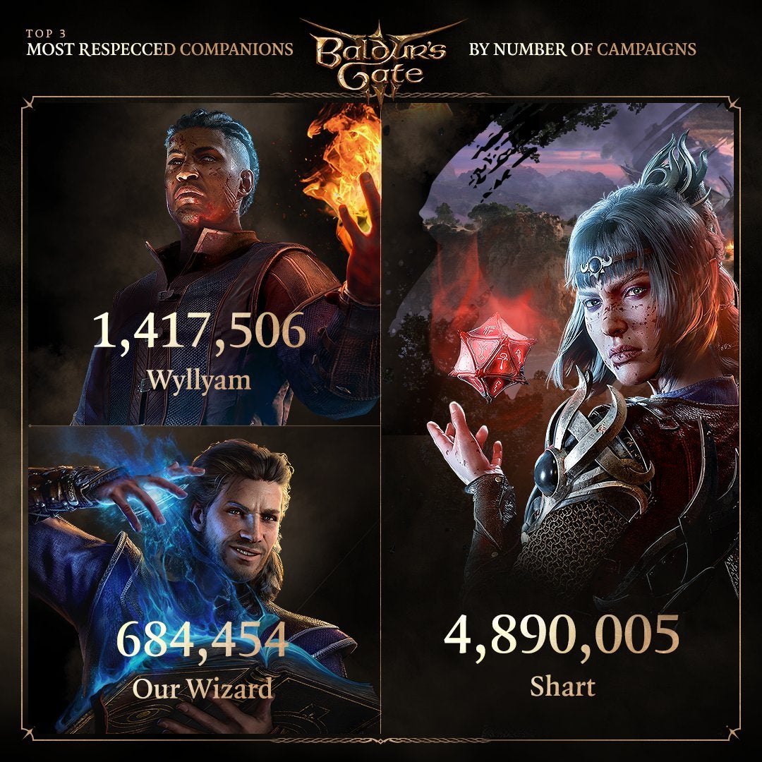 BG3 stats infographic