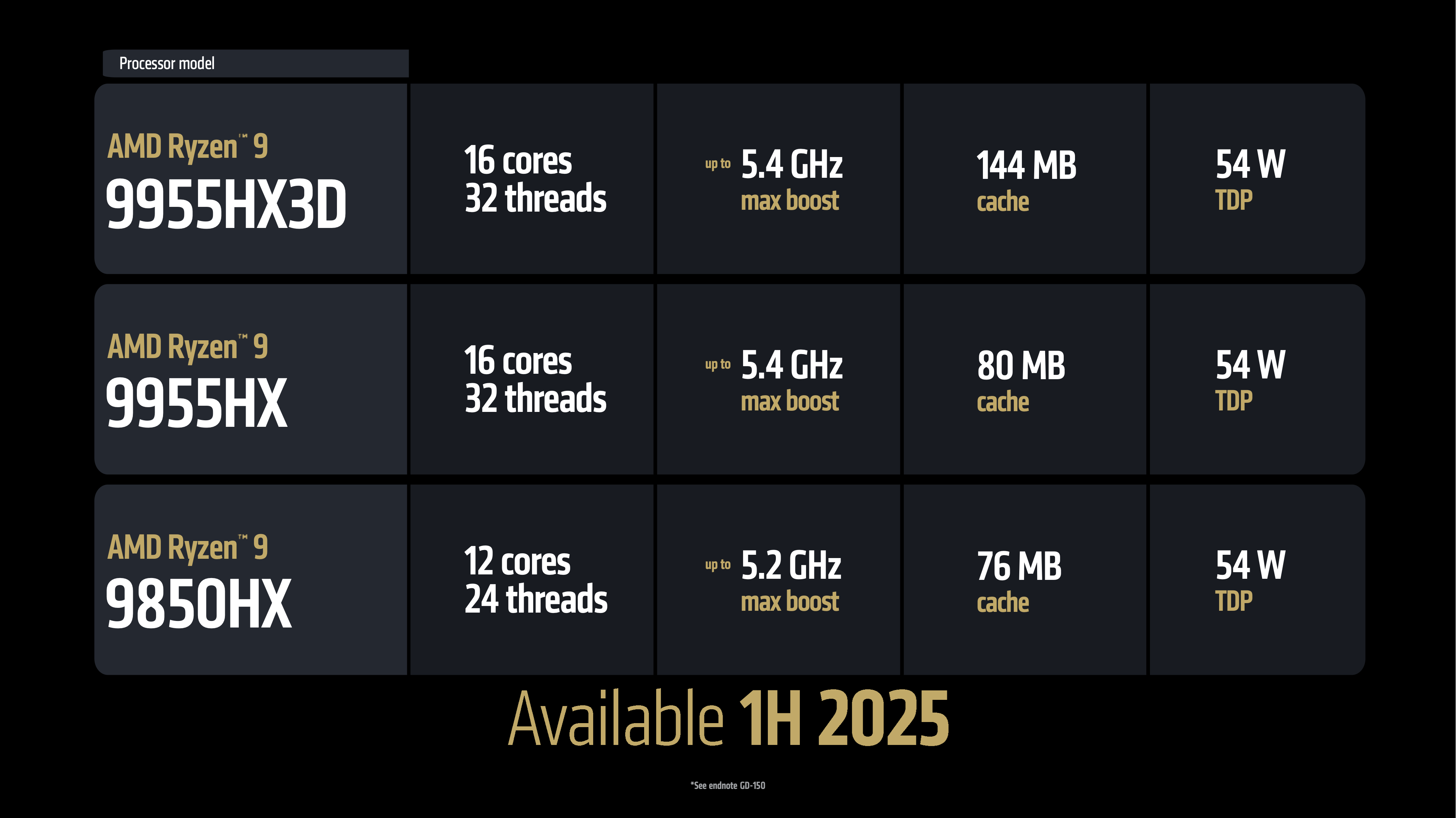 amd ces 2025 cpu slides