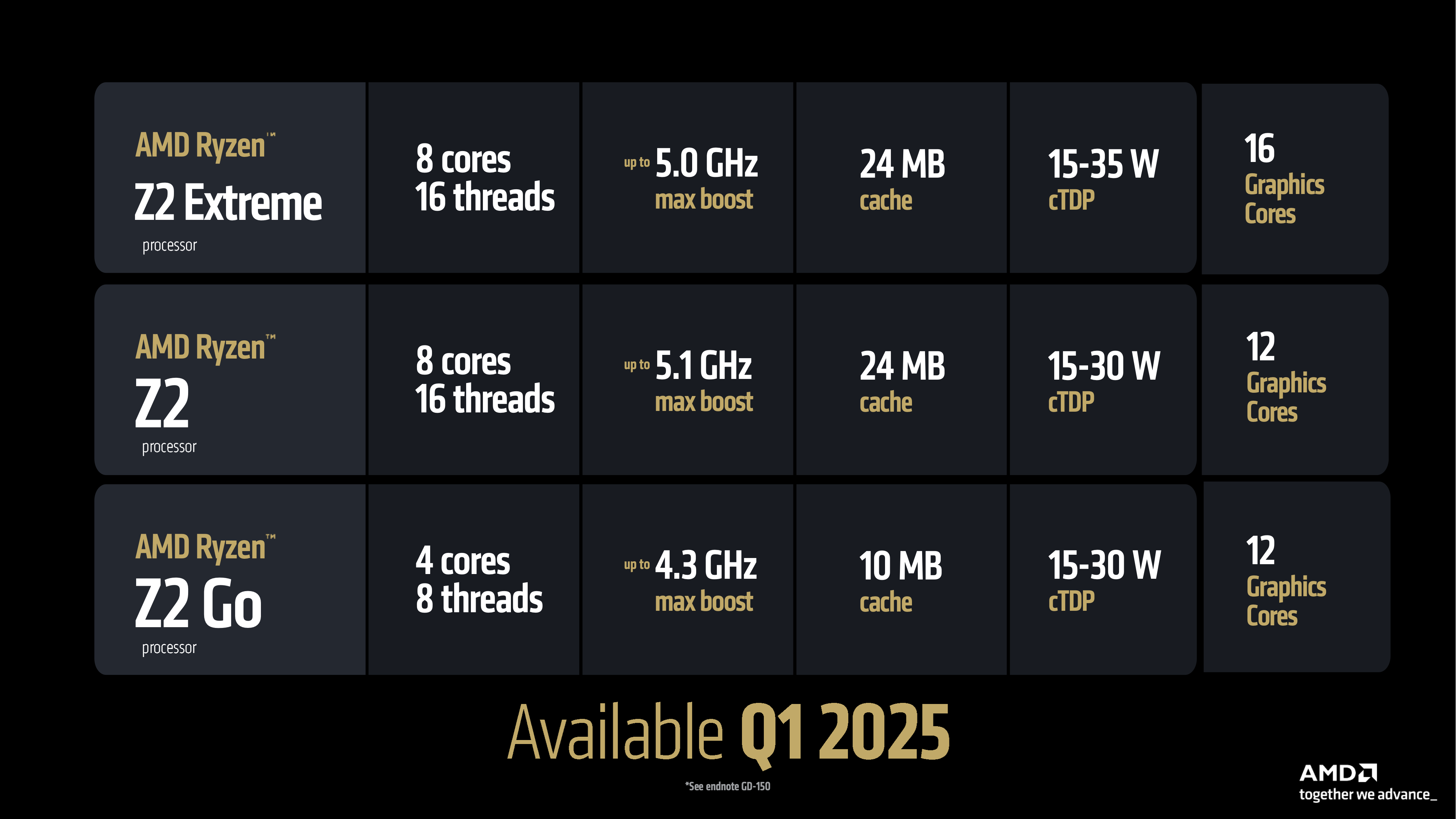 amd ryzen z2 slides