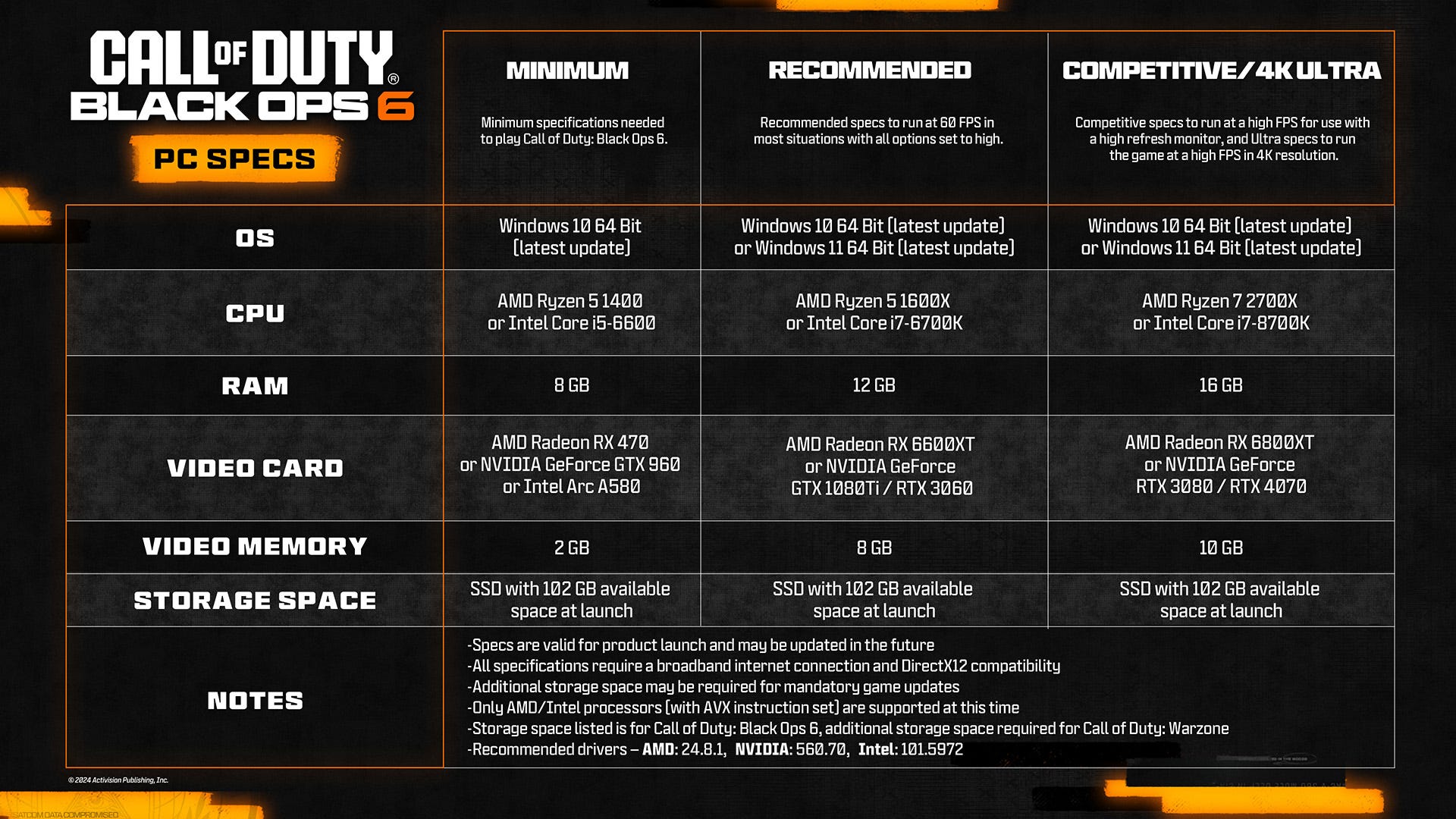 Call of Duty Black Ops 6's PC system requirements have been revealed