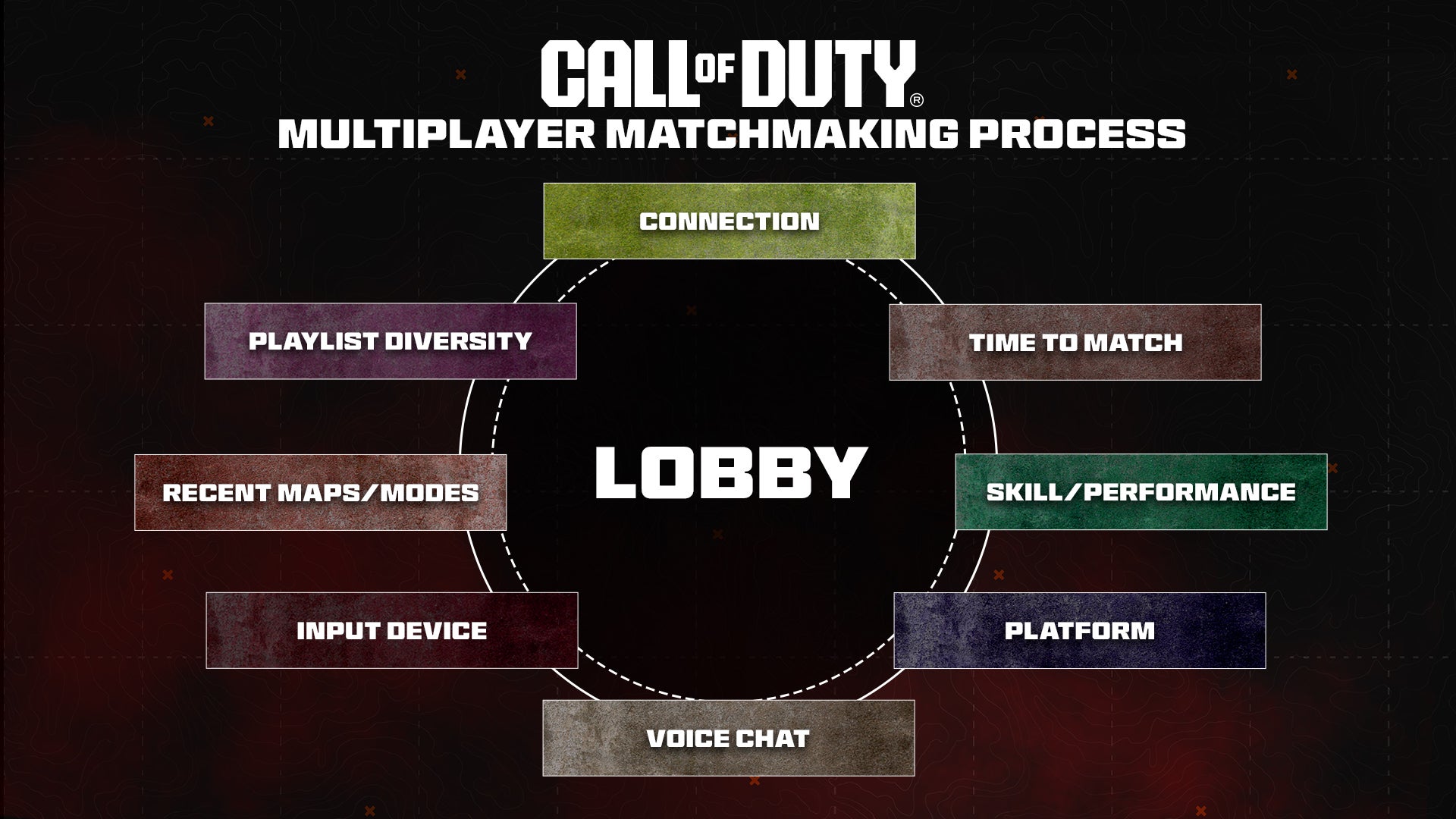 Wielka zagadka Call of Duty rozwiązana. Wiadomo, jak twórcy dobierają ...