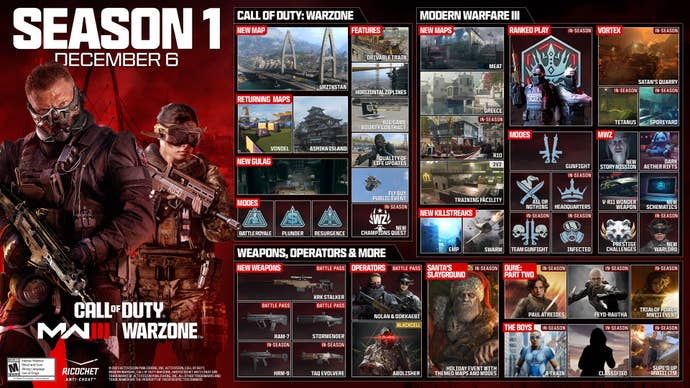 roadmap for season 1 of modern warfare 3