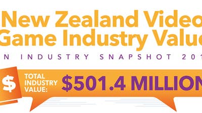 New Zealand games industry shrunk 9% in 2019