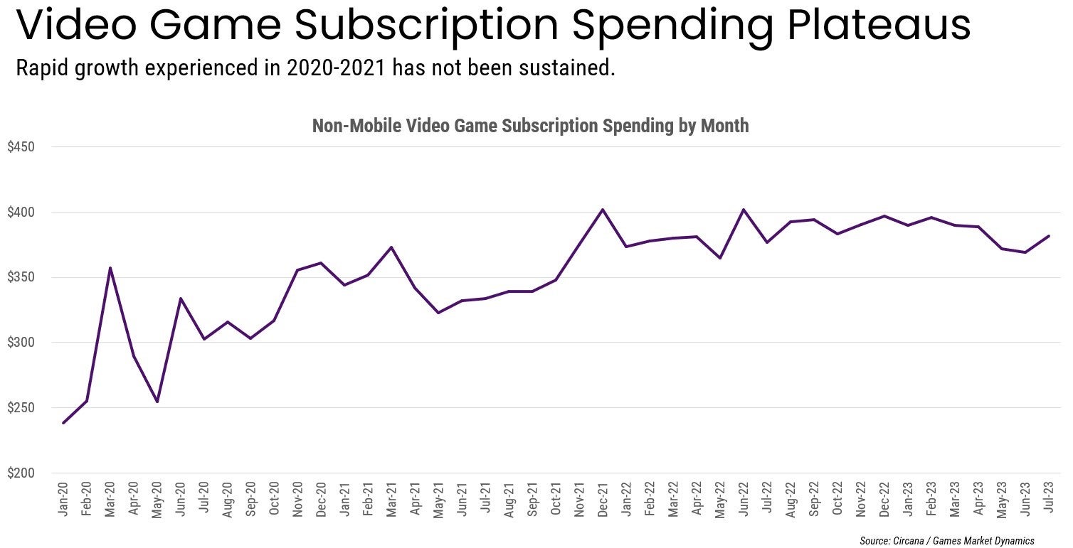 The US video game industry gets back to growth | GamesIndustry.biz