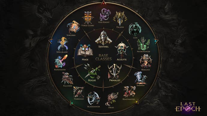 Last Epoch screenshot showing A wheel showing all of Last Epoch’s classes and subclasses. The main classes are: sentinel, acolyte, primalist, rogue and mage. The subclasses are: forge guard, paladin, void knight, lich, necromancer, warlock, shaman, beastmaster, druid, bladedancer, marksman, falconer, runemaster, spellblade, sorcerer.