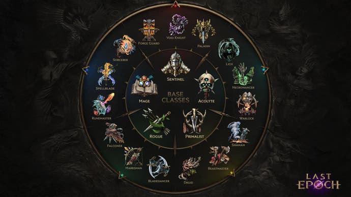 Last Epoch screenshot showing A wheel showing all of Last Epoch's classes and subclasses. The main classes are: sentinel, acolyte, primalist, rogue and mage. The subclasses are: forge guard, paladin, void knight, lich, necromancer, warlock, shaman, beastmaster, druid, bladedancer, marksman, falconer, runemaster, spellblade, sorcerer.