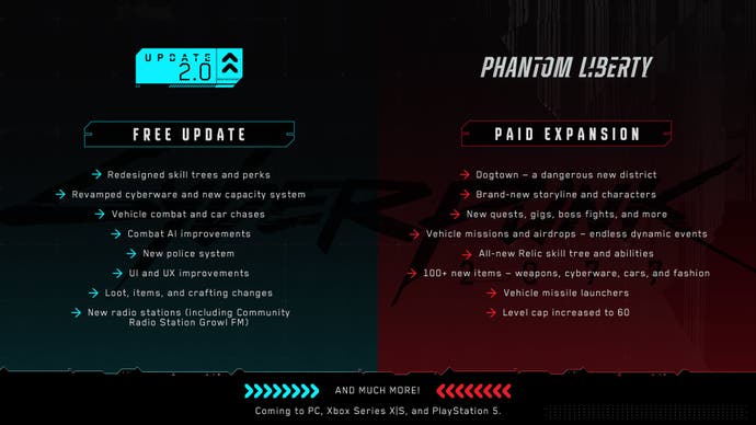 Cyberounk 2077 infograph for update 2.0 and Phantom Liberty