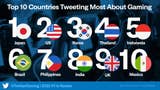 Brasil é o 6.º país que mais fala de jogos no Twitter