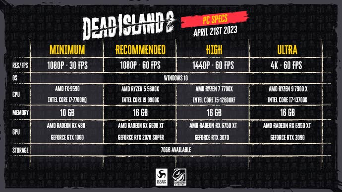 A chart detailing PC specs and system requirements needed to play Dead Island 2