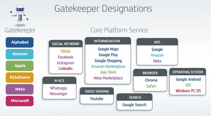 What does the Digital Markets Act mean for mobile game builders? What does the Digital Markets Act mean for mobile game builders?
