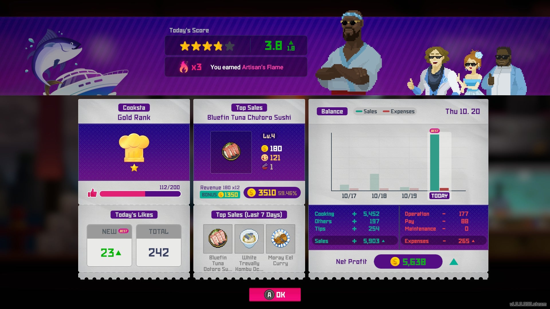 Restaurant stats after a shift has finished in Dave the Diver