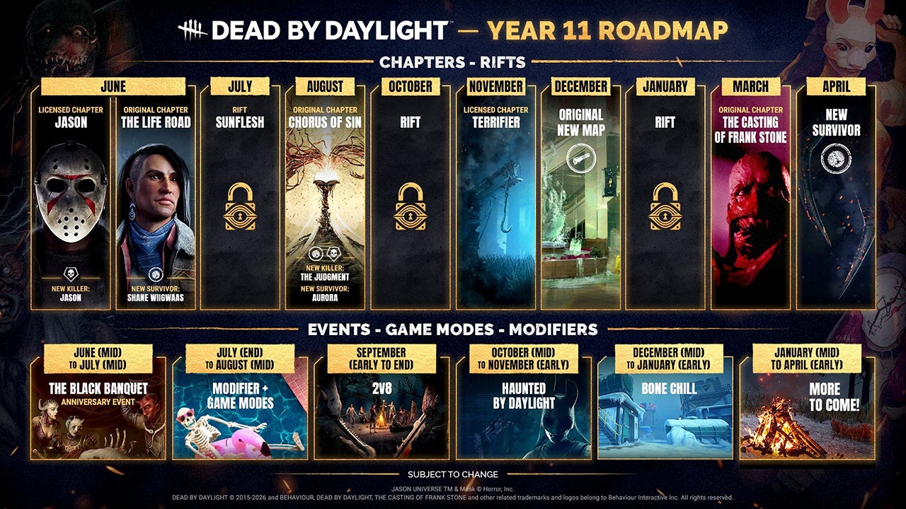 Dead by Daylight - Year 11 roadmap