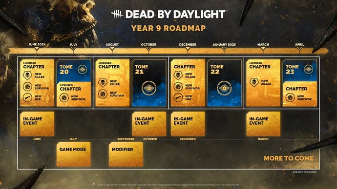 Diagramme de la feuille de route pour l'année 9 de Dead by Daylight