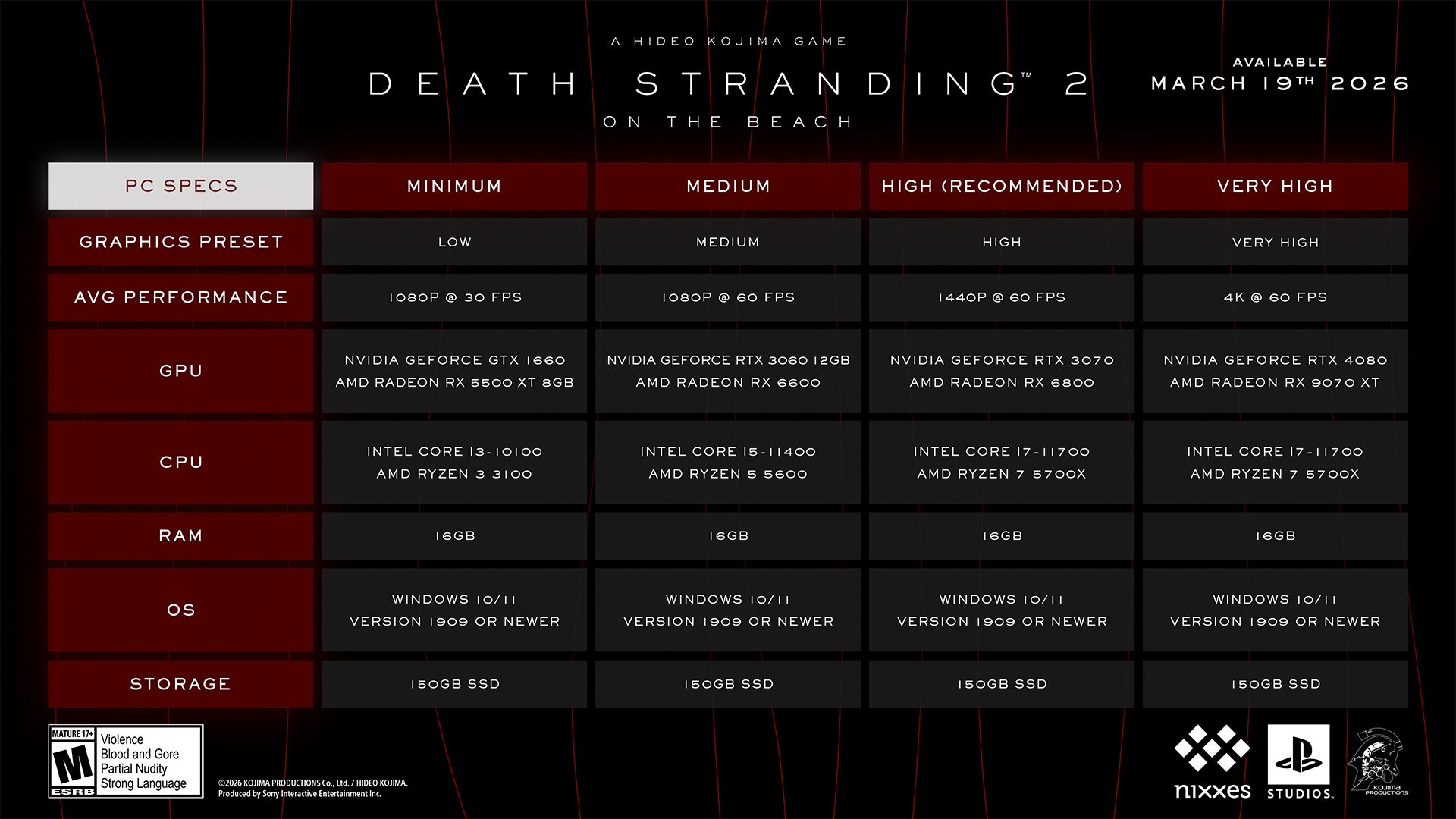 Death Stranding 2 On the Beach PC specs
