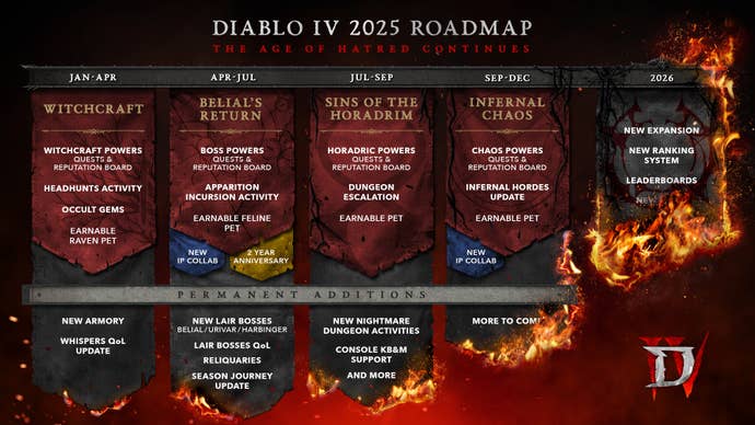 Diablo 4 roadmap for 2025 and into 2026