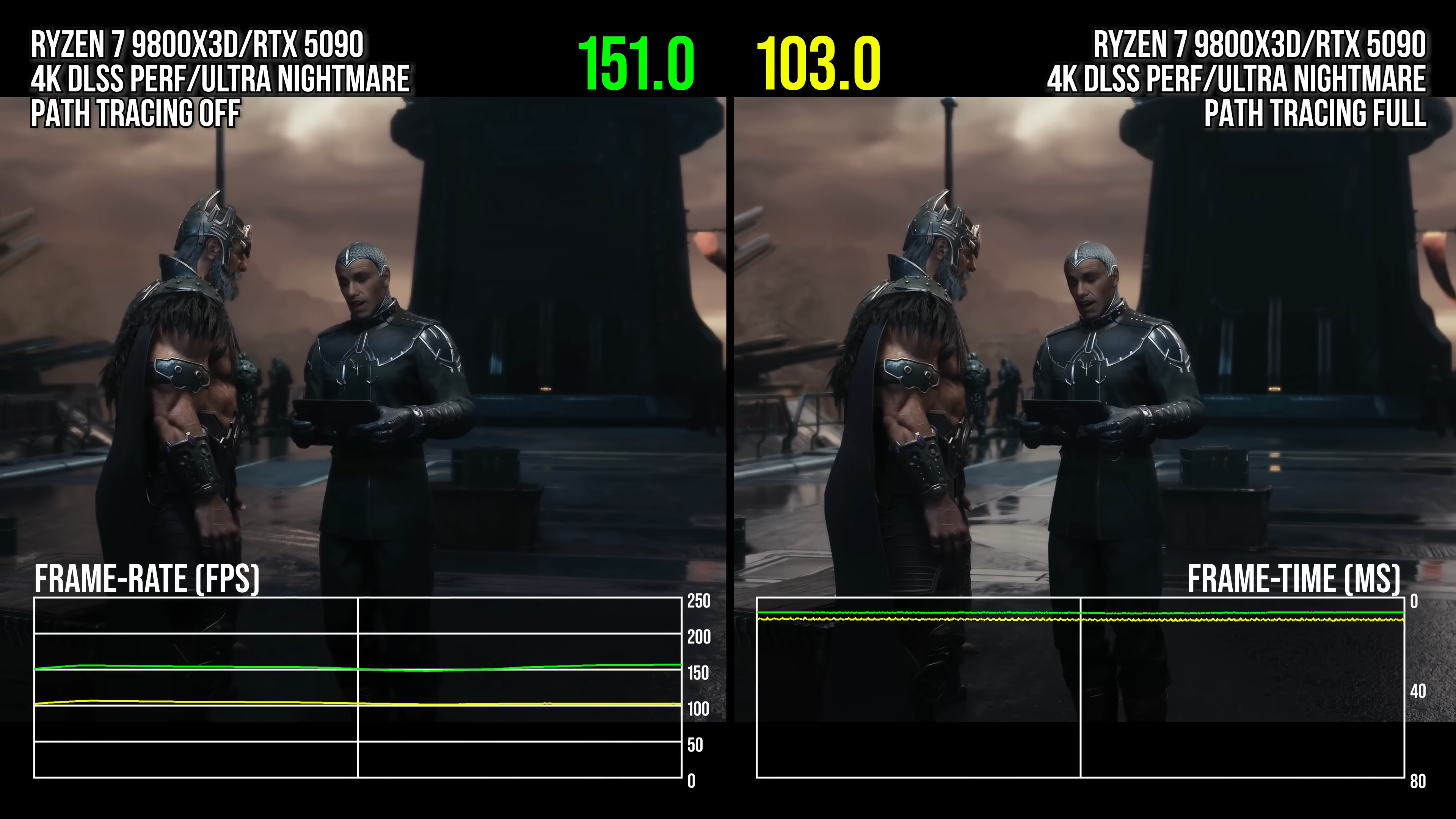 RTX 5090 performance in doom: the dark ages, screenshots comparing standard RT and path tracing (characters)