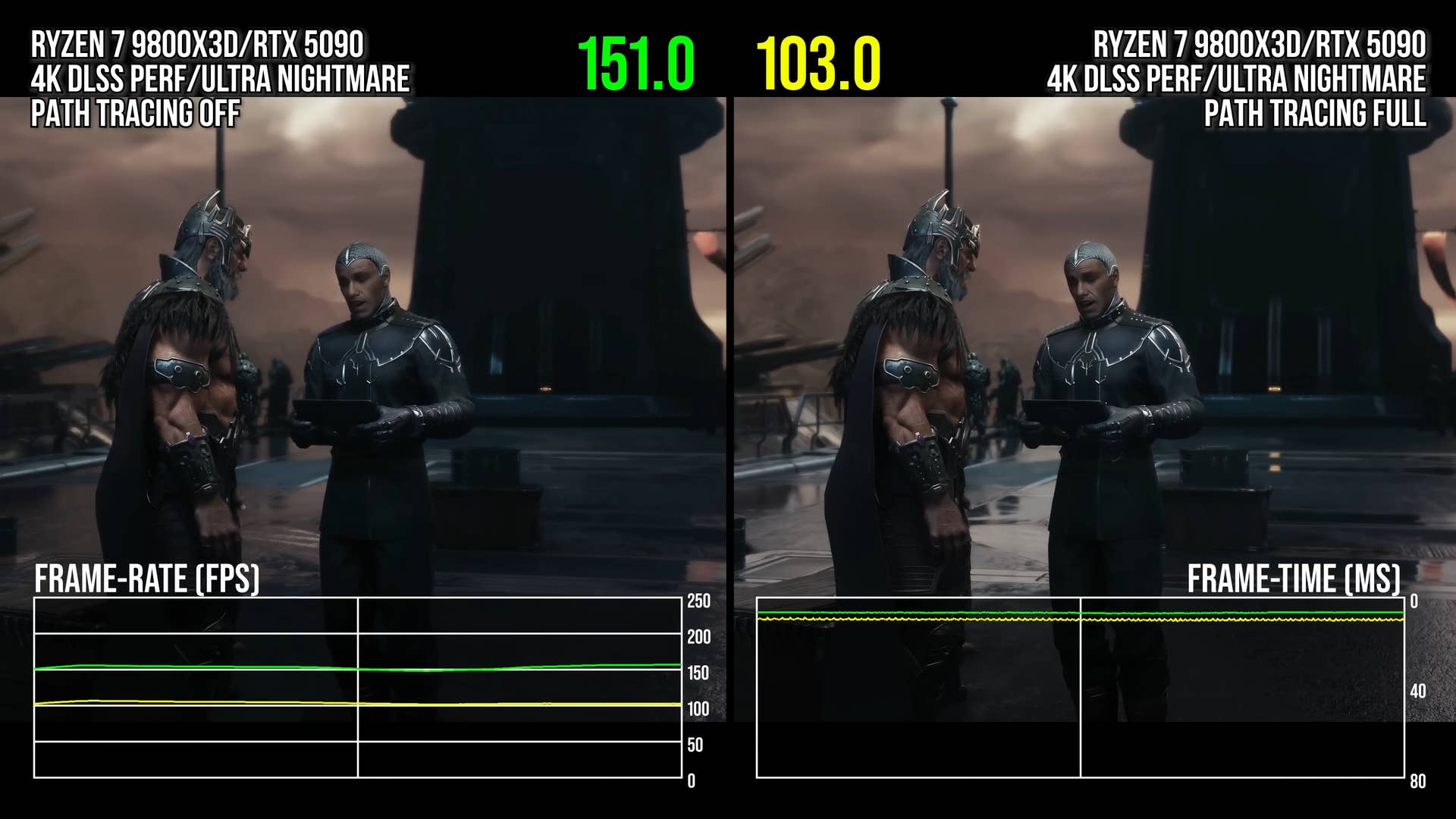 RTX 5090 performance in doom: the dark ages, screenshots comparing standard RT and path tracing (characters)