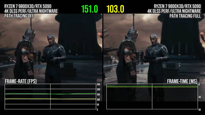 Teste ao path tracing de Doom: The Dark Ages: fidelidade máxima ...