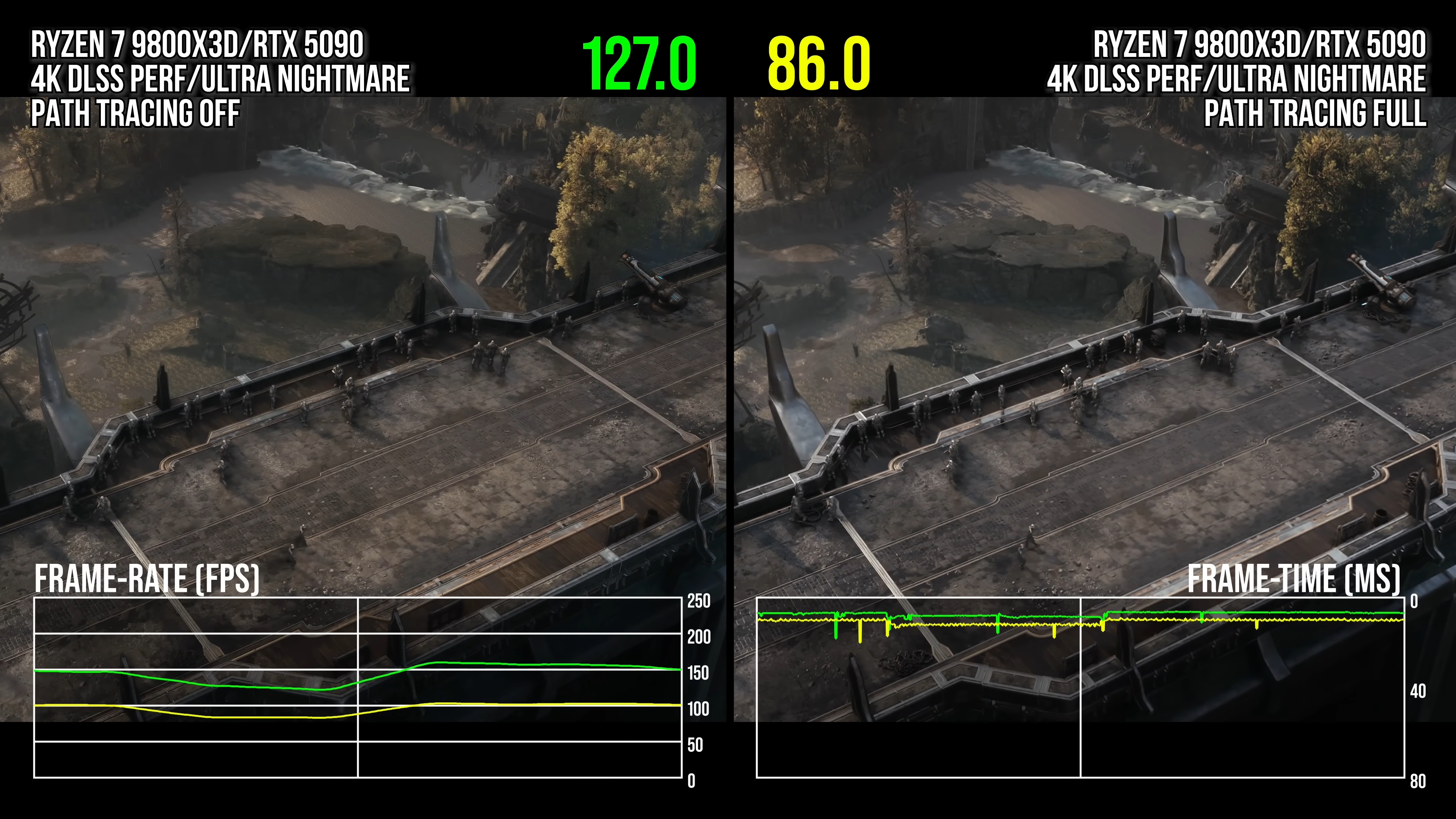 RTX 5090 performance in doom: the dark ages, screenshots comparing standard RT and path tracing (from above)