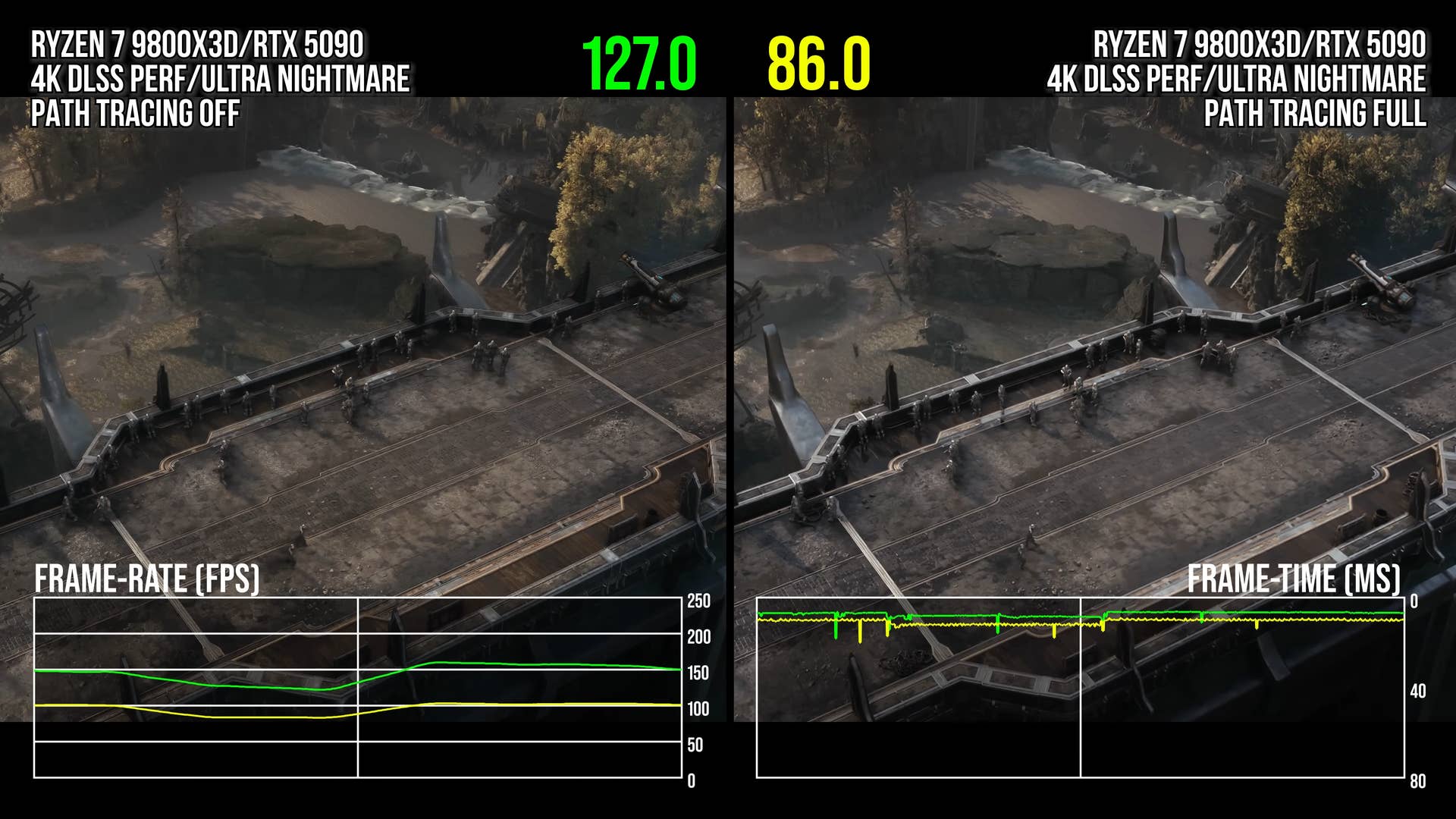 RTX 5090 performance in doom: the dark ages, screenshots comparing standard RT and path tracing (from above)