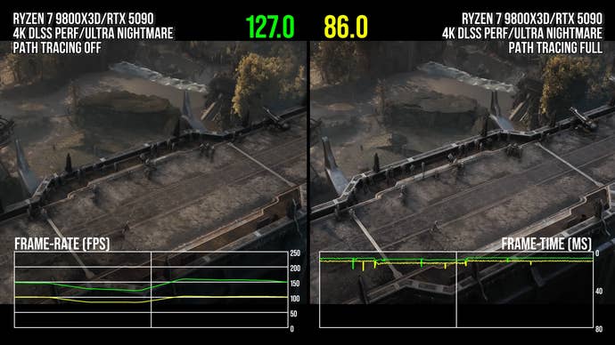 Teste ao path tracing de Doom: The Dark Ages: fidelidade máxima ...