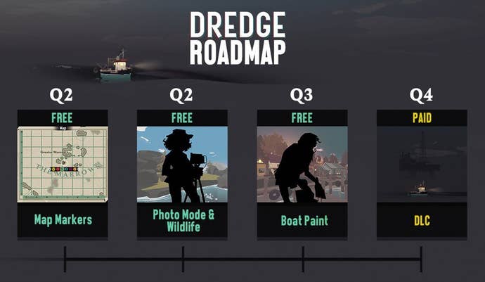 Dredge’s post-launch roadmap