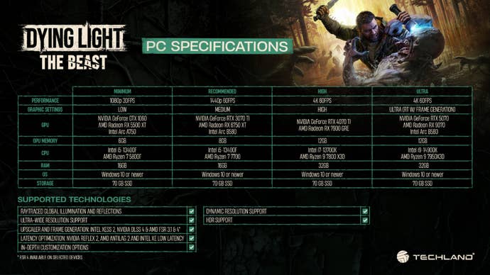 Dying Light The Beast PC specs