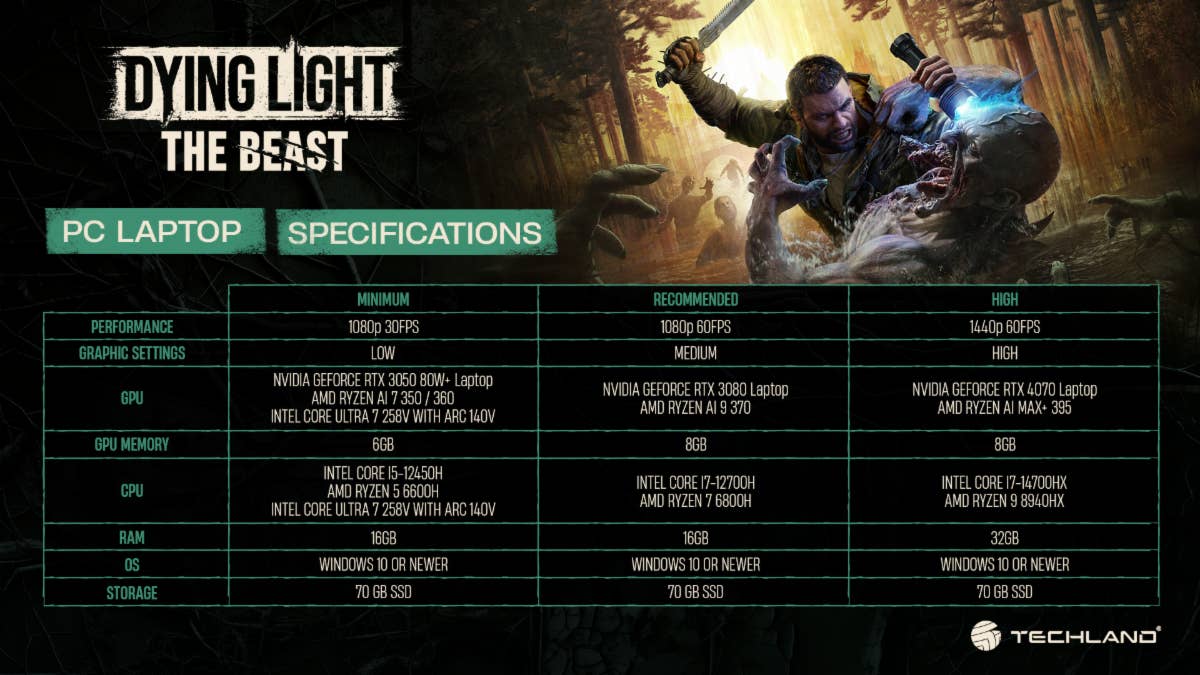 Dying Light The Beast laptop specs