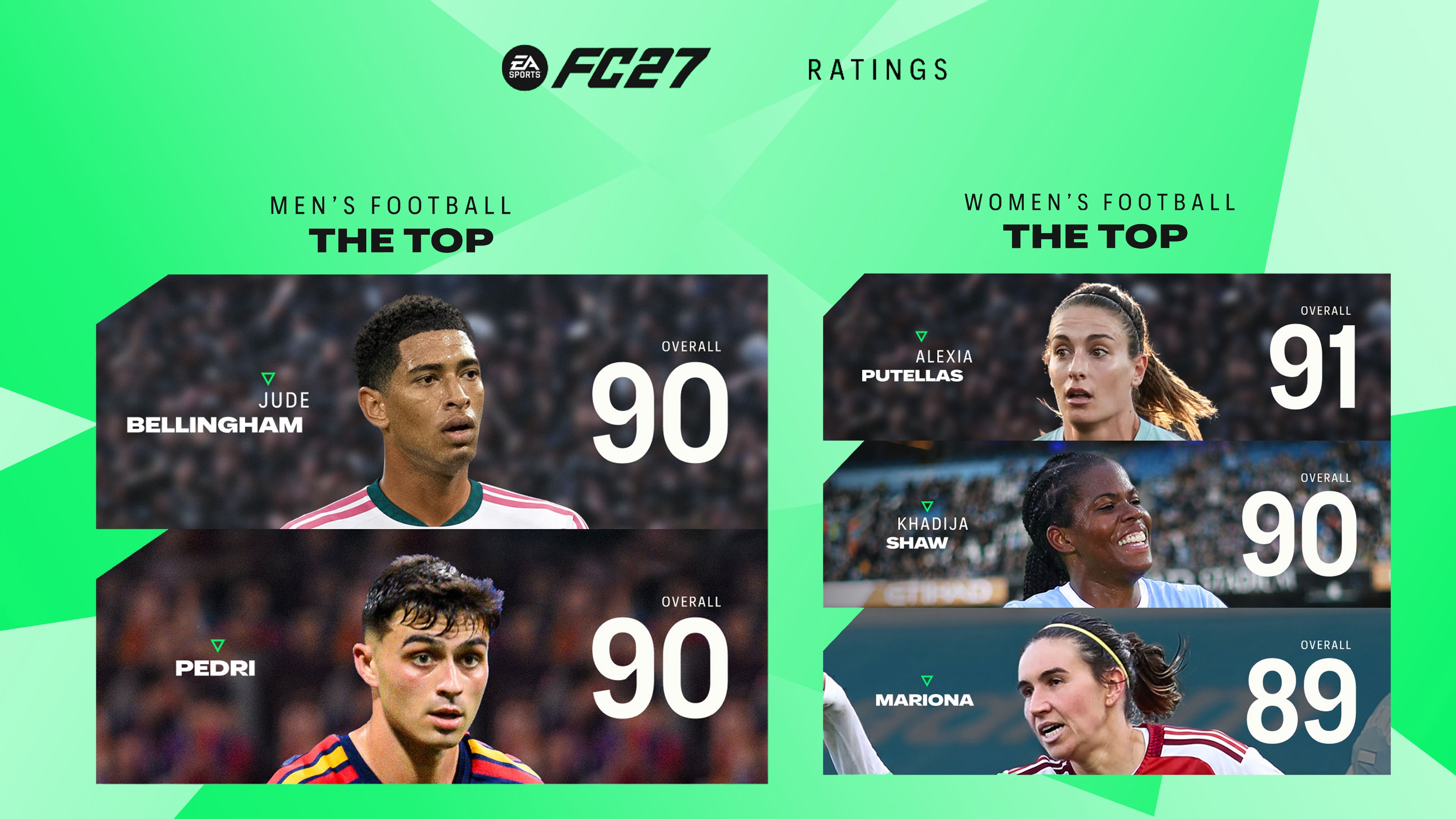 EA FC 27 Ratings enthüllt: Die 54 besten Spielerinnen und Spieler in Ultimate Team