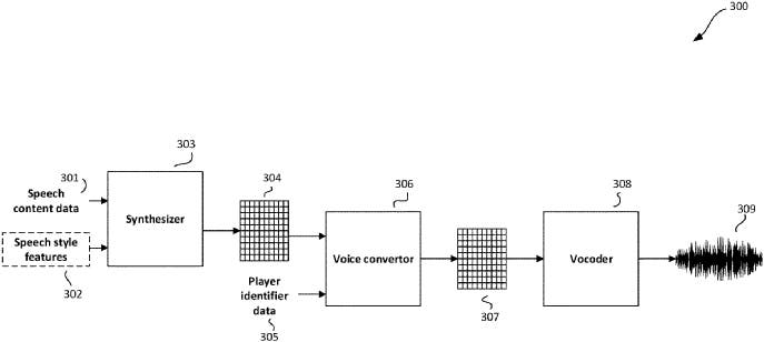 Illustrates an example method for generating speech audio in a voice of a player of a video game using voice converter.