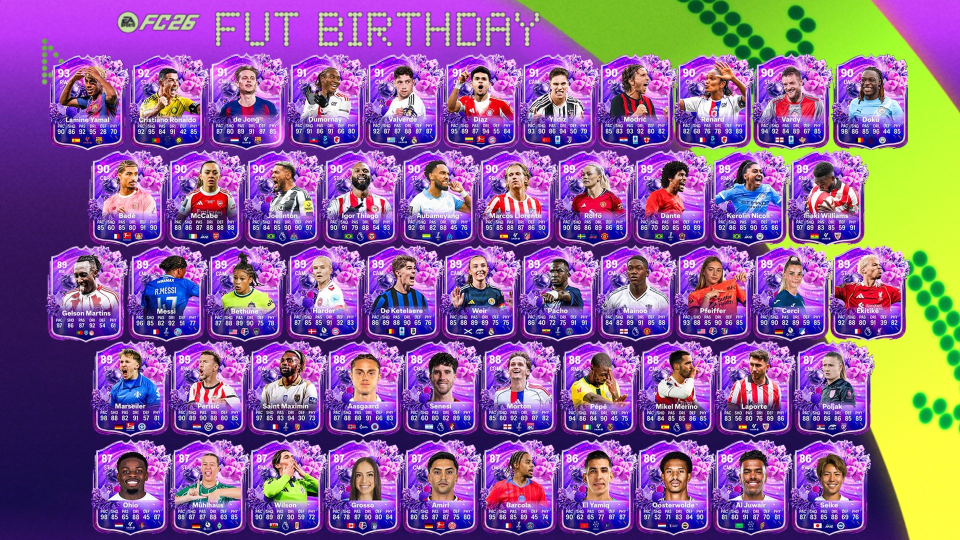 EA FC 26 Icons: Alle Ikonen und ihre Werte in Ultimate Team | Eurogamer.de
