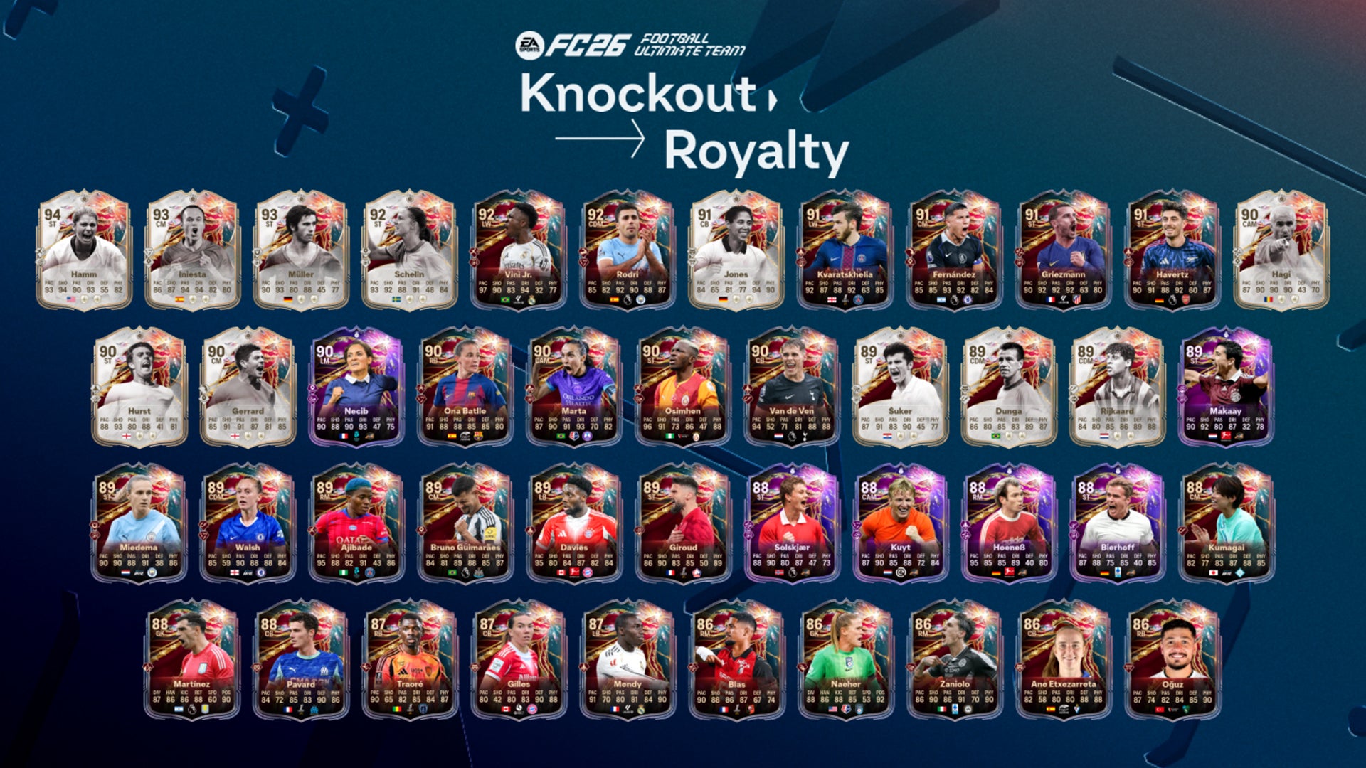 EA FC 26 TOTY Icon Swaps – Alle Tausch-Token, Preis und Belohnungen ...