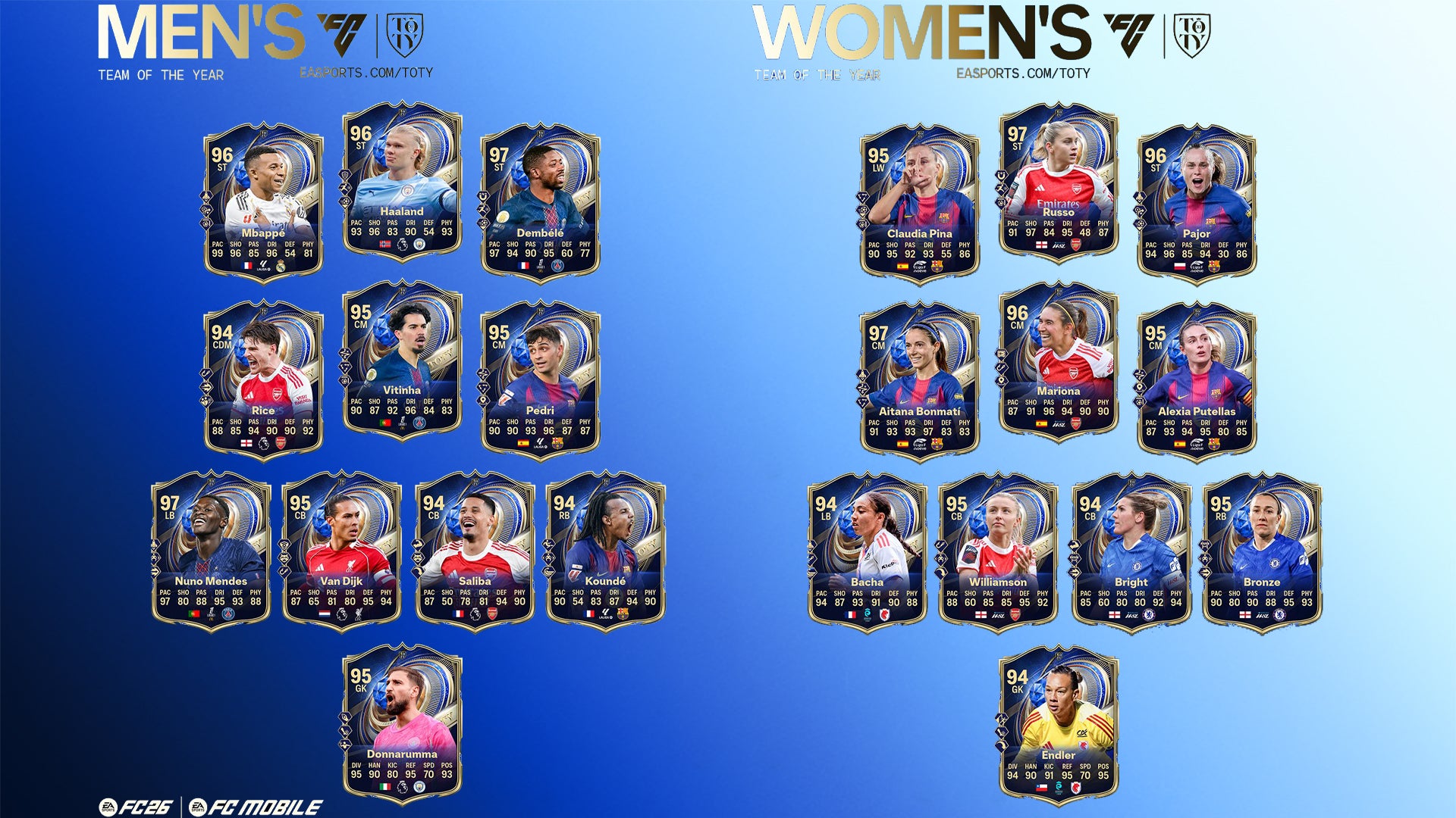 EA FC 26: Division Rivals Erklärung – alle Neuerungen, begrenzte ...