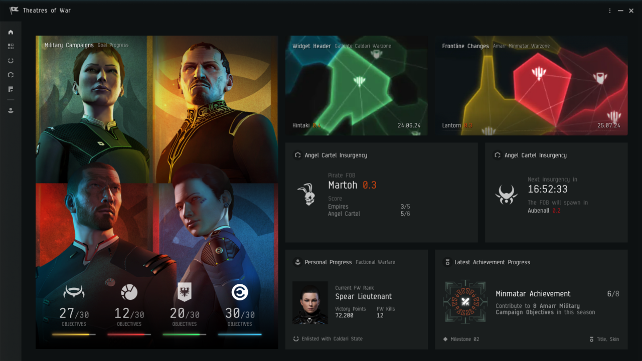 The Theatres of War dashboard, showing how the war is going for its various empire factions, in EVE Online expansion Cradle of War.