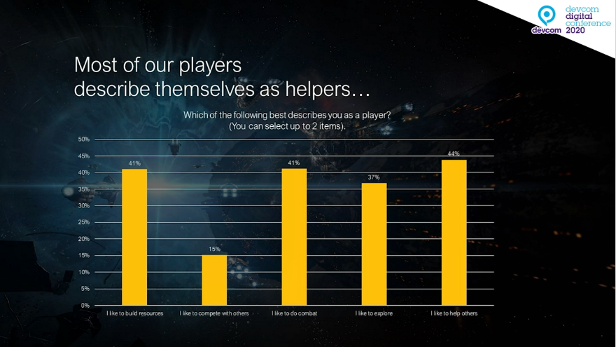 Lessons in community building from EVE Online | GamesIndustry.biz