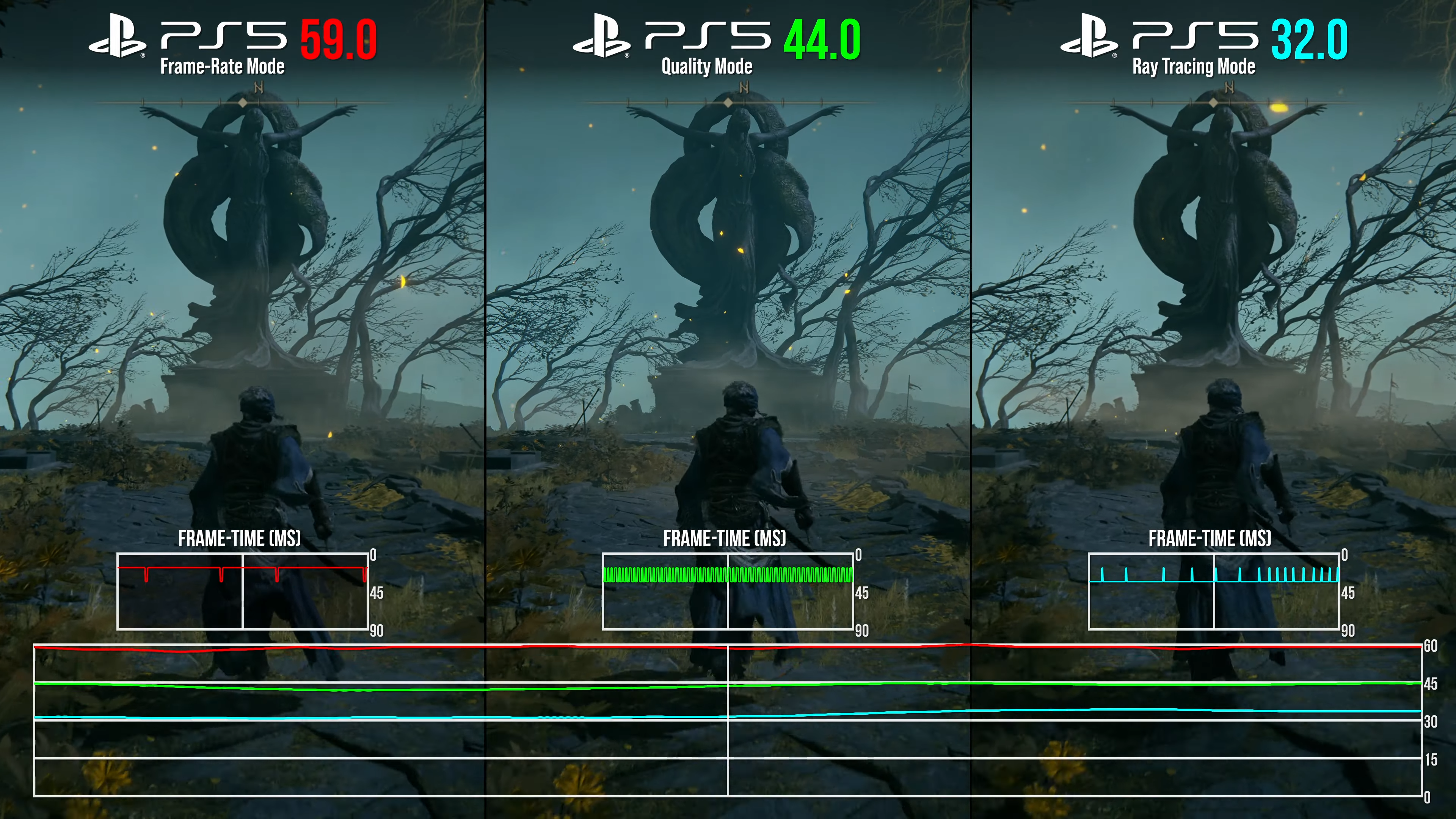 Elden Ring&rsquo;s RT upgrade is not the feature we wanted | Eurogamer.net