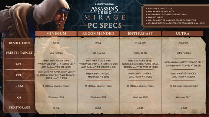 A table showing Assassin's Creed Mirage's PC specs.