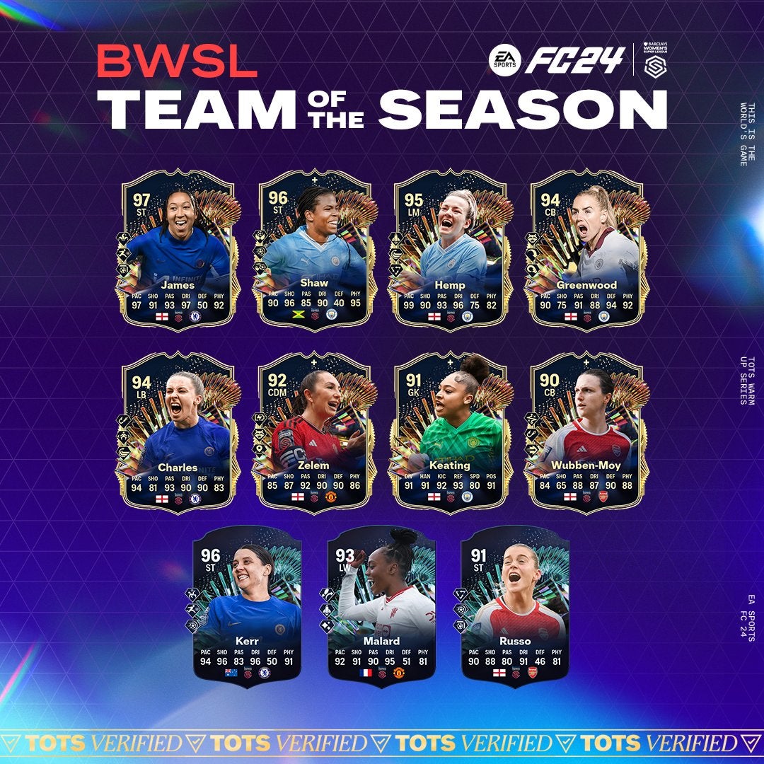 EA FC 24 Premier League TOTS & BWSL TOTS sind da! - Alle Spieler*innen ...