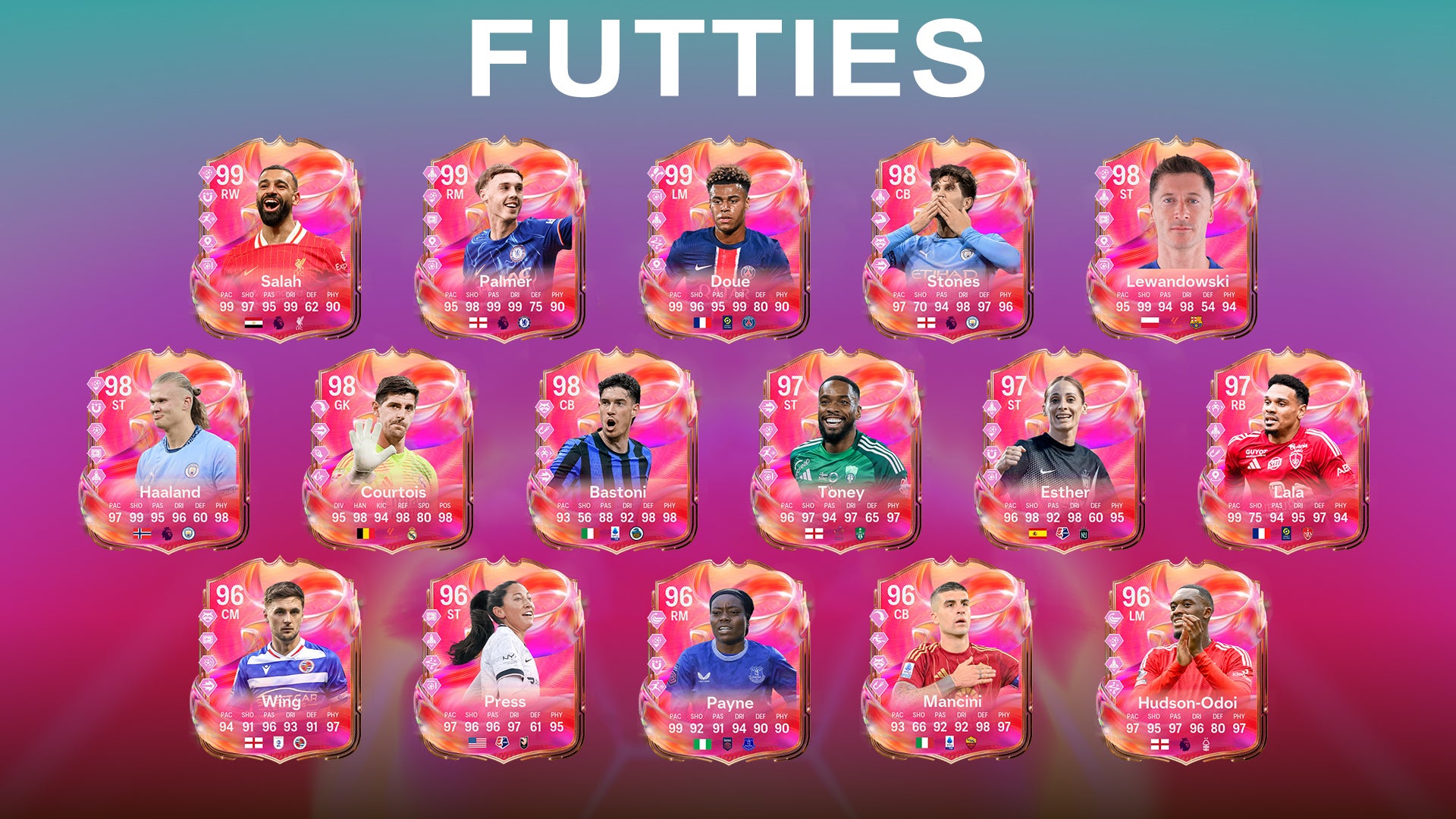EA FC 25: Fantasy FC Upgrade Tracker: Alle Spieler*innen und Heroes im ...