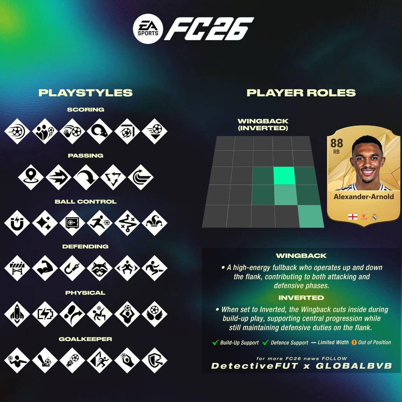 EA FC 26: Erste Leaks zu neuem Rivals- & Champions-Modus, Turniere ...