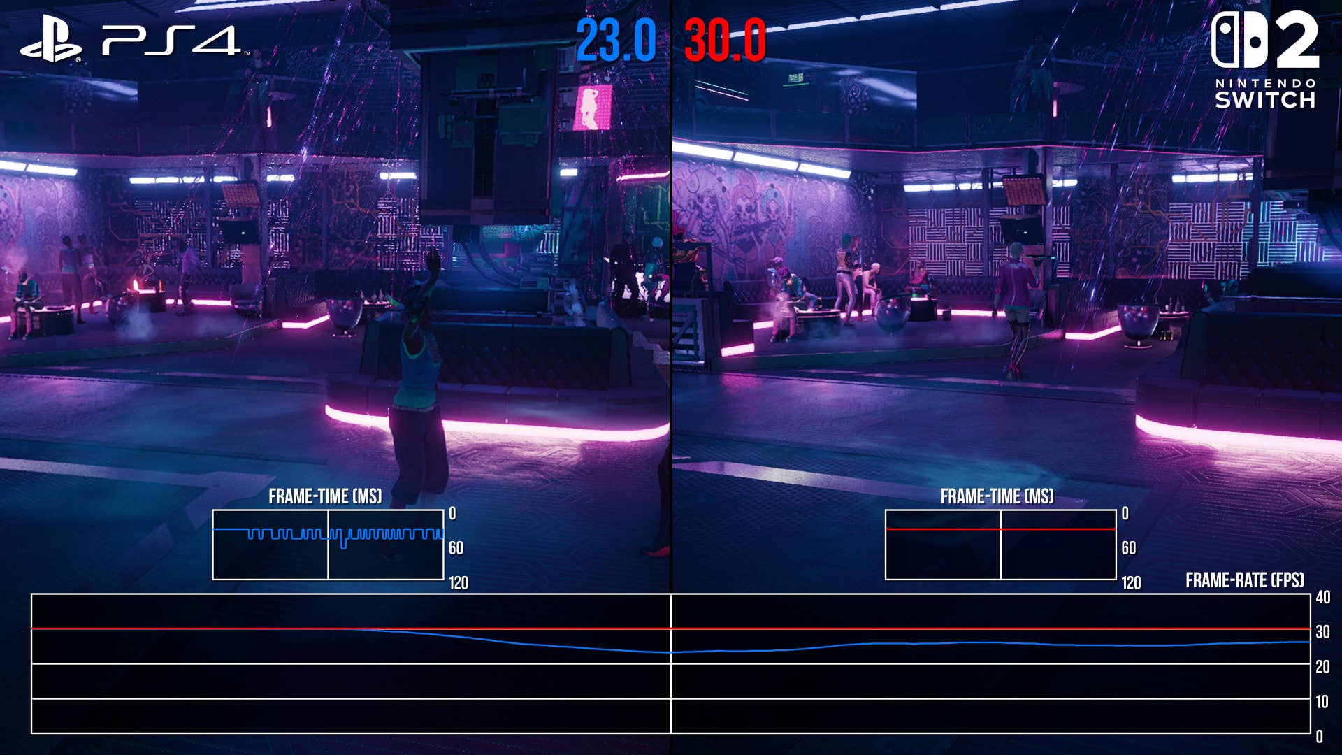Cyberpunk 2077 FPS comparison - Switch 2 vs PS4 - nightclub