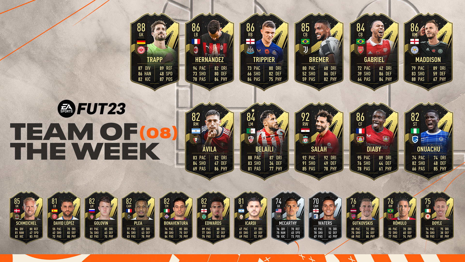 FIFA 23 TOTW 8