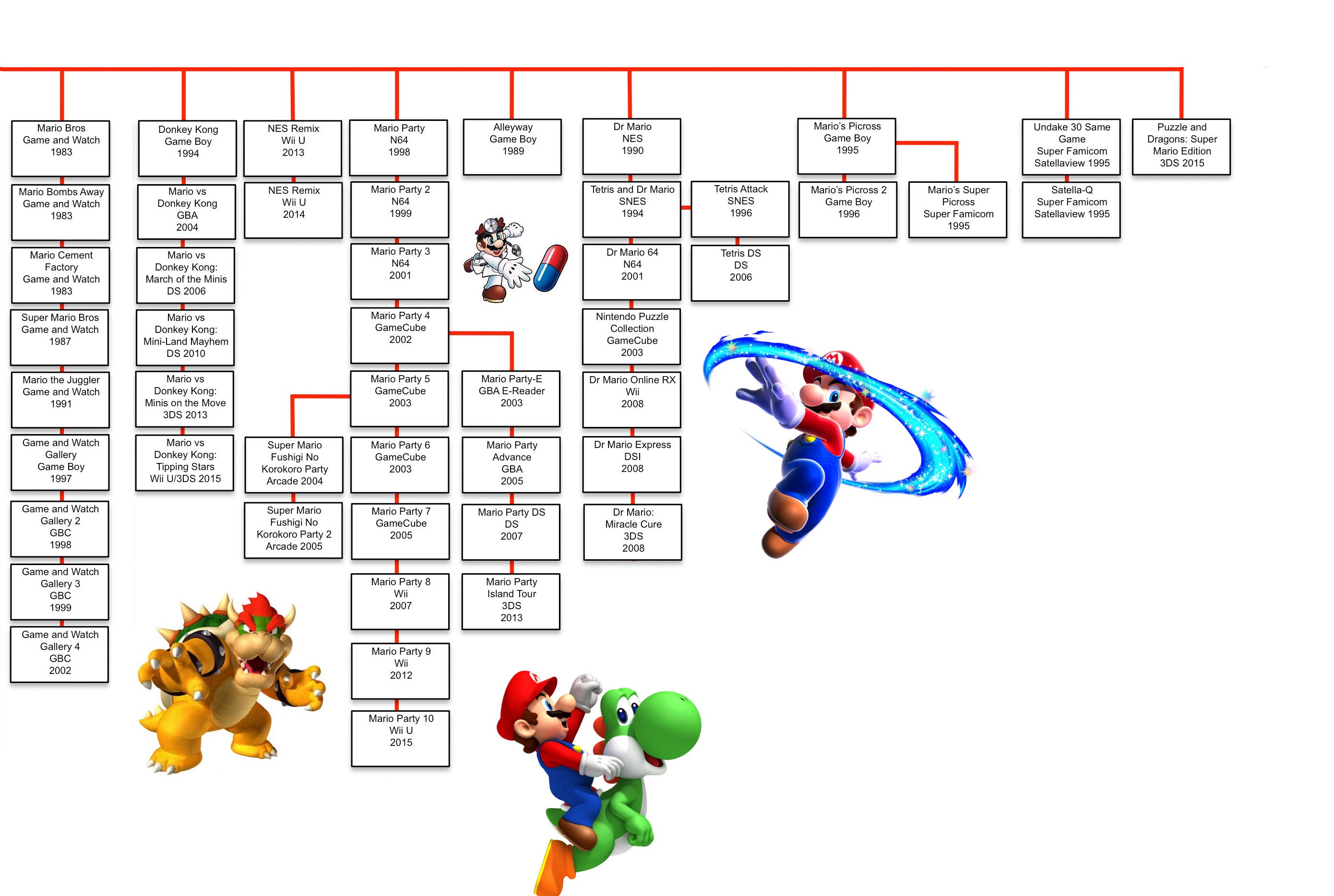 Page 5 | The Mario Games Family Tree | VG247