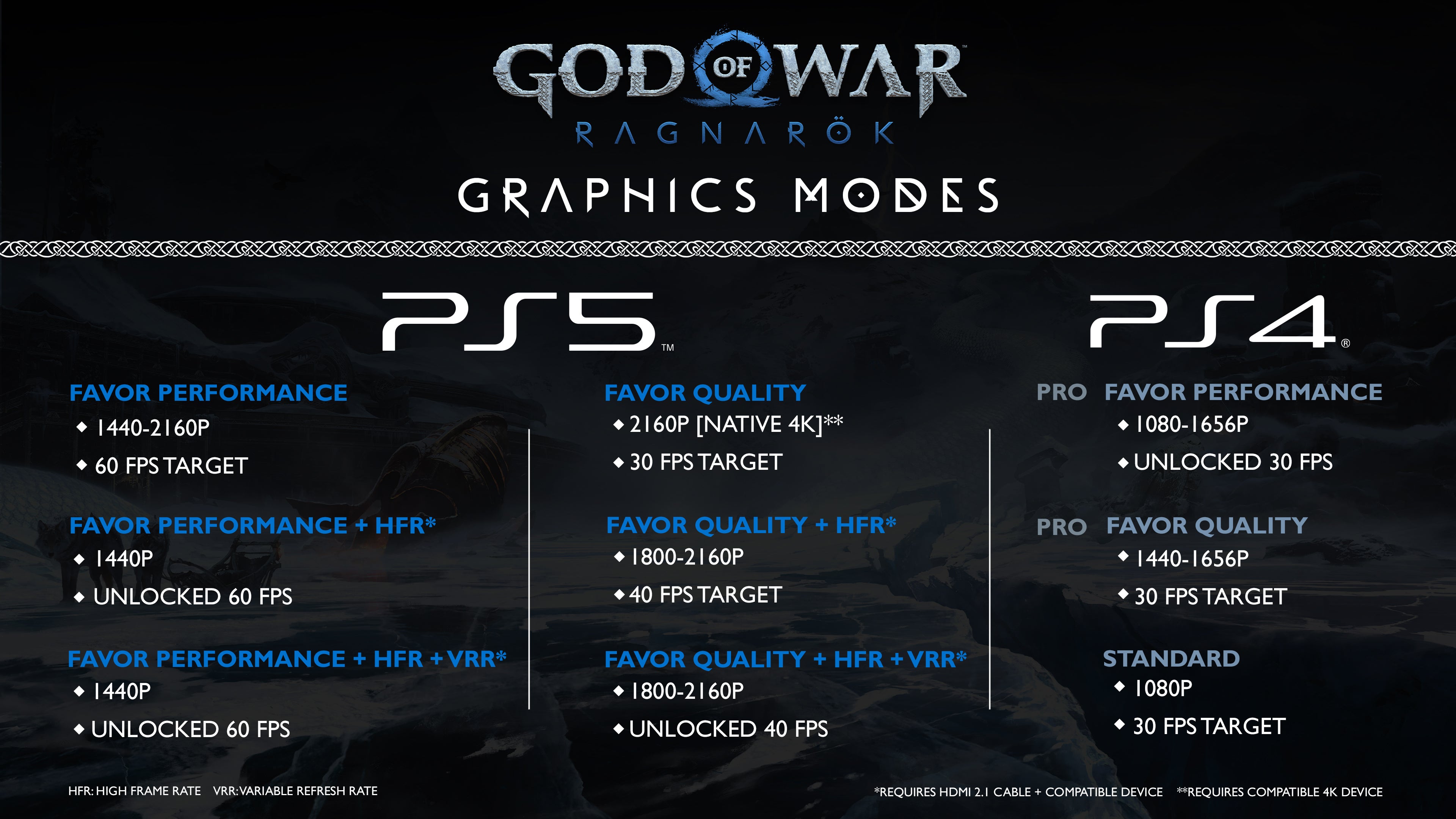 Ragnarök tech specs.