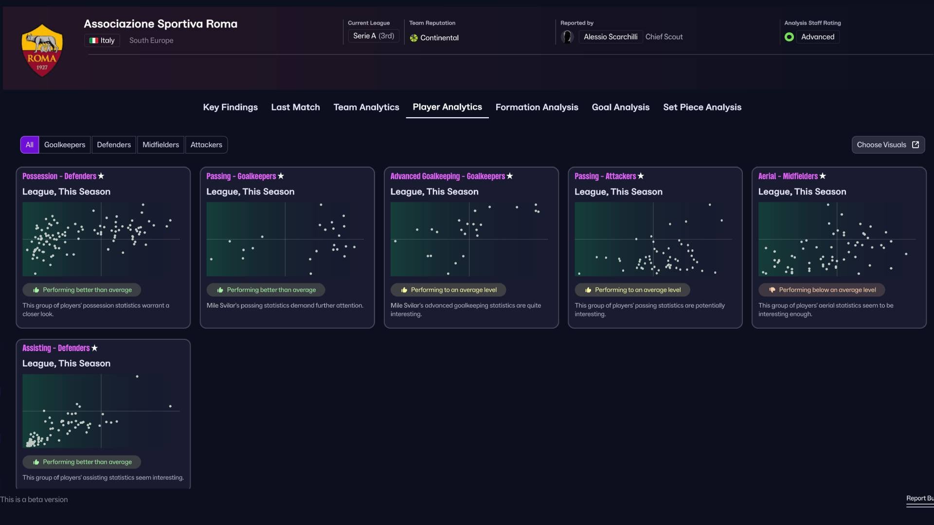 If you're looking to escape the overstimulation of match day, you can see your players' behaviour boiled down to dots on a page. - 6